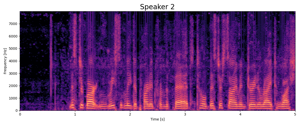 Speaker 2 spectrogram